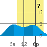 Chichagof Harbor tide chart for Monday, April 7, 2025
