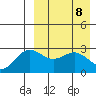 Chichagof Harbor tide chart for Tuesday, April 8, 2025