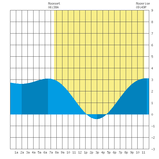 Chichagof Harbor tide chart for Saturday, May 10, 2025