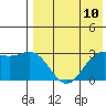 Chichagof Harbor tide chart for Saturday, May 10, 2025