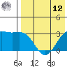 Chichagof Harbor tide chart for Monday, May 12, 2025