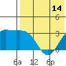 Chichagof Harbor tide chart for Wednesday, May 14, 2025