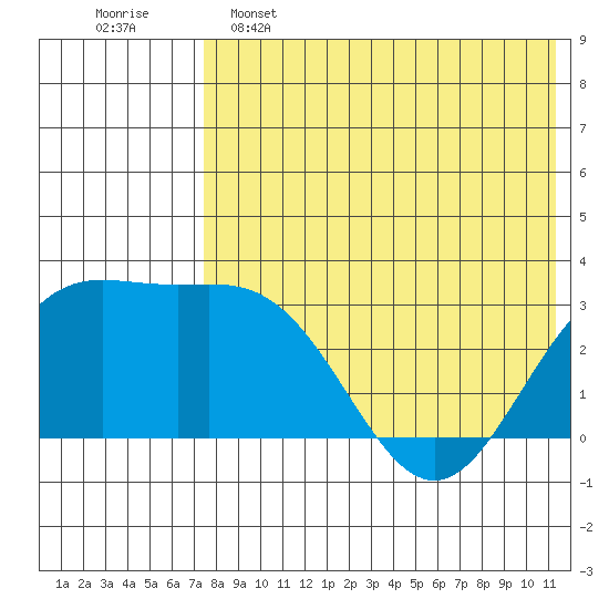 Chichagof Harbor tide chart for Thursday, May 15, 2025