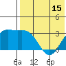 Chichagof Harbor tide chart for Thursday, May 15, 2025