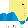 Chichagof Harbor tide chart for Thursday, May 1, 2025