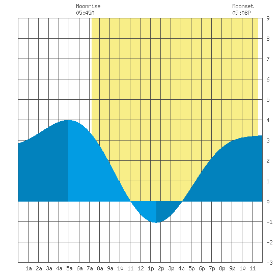 Chichagof Harbor tide chart for Saturday, May 24, 2025