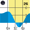 Chichagof Harbor tide chart for Monday, May 26, 2025