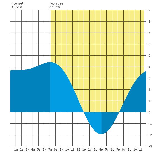 Chichagof Harbor tide chart for Tuesday, May 27, 2025