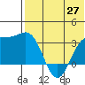 Chichagof Harbor tide chart for Tuesday, May 27, 2025