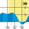 Chichagof Harbor tide chart for Friday, May 30, 2025