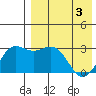 Chichagof Harbor tide chart for Saturday, May 3, 2025