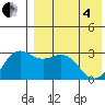 Chichagof Harbor tide chart for Sunday, May 4, 2025