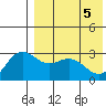 Chichagof Harbor tide chart for Monday, May 5, 2025