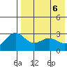 Chichagof Harbor tide chart for Tuesday, May 6, 2025