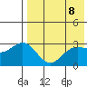 Chichagof Harbor tide chart for Thursday, May 8, 2025