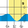 Chichagof Harbor tide chart for Friday, May 9, 2025