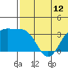 Chichagof Harbor tide chart for Thursday, June 12, 2025