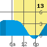 Chichagof Harbor tide chart for Friday, June 13, 2025