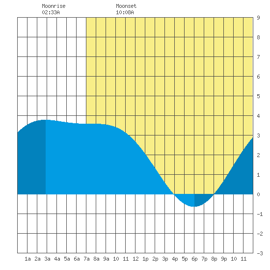 Chichagof Harbor tide chart for Saturday, June 14, 2025