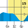Chichagof Harbor tide chart for Sunday, June 15, 2025