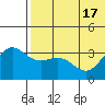 Chichagof Harbor tide chart for Tuesday, June 17, 2025