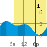 Chichagof Harbor tide chart for Sunday, June 1, 2025