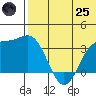 Chichagof Harbor tide chart for Wednesday, June 25, 2025