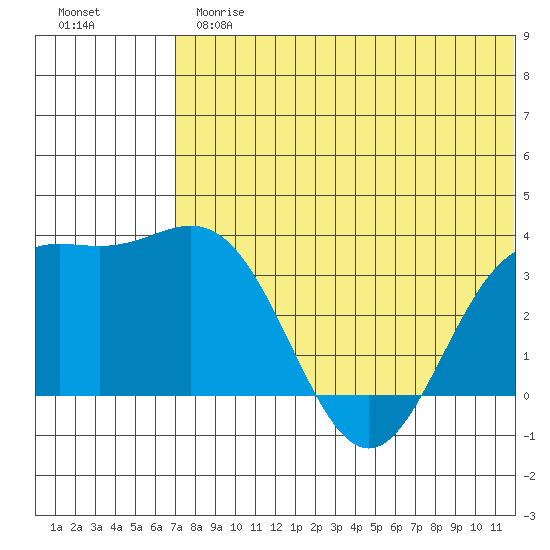 Chichagof Harbor tide chart for Thursday, June 26, 2025