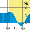 Chichagof Harbor tide chart for Thursday, June 26, 2025