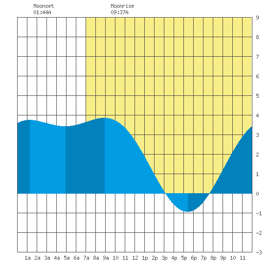 Chichagof Harbor tide chart for Friday, June 27, 2025
