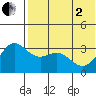 Chichagof Harbor tide chart for Monday, June 2, 2025