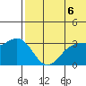 Chichagof Harbor tide chart for Friday, June 6, 2025