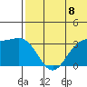 Chichagof Harbor tide chart for Sunday, June 8, 2025
