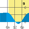 Chichagof Harbor tide chart for Monday, June 9, 2025