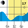 Chichagof Harbor tide chart for Thursday, July 17, 2025