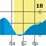 Chichagof Harbor tide chart for Friday, July 18, 2025