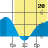 Chichagof Harbor tide chart for Sunday, July 20, 2025