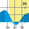 Chichagof Harbor tide chart for Monday, July 21, 2025