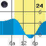Chichagof Harbor tide chart for Thursday, July 24, 2025