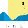 Chichagof Harbor tide chart for Thursday, July 3, 2025