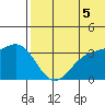 Chichagof Harbor tide chart for Saturday, July 5, 2025