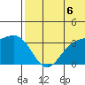 Chichagof Harbor tide chart for Sunday, July 6, 2025