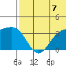 Chichagof Harbor tide chart for Monday, July 7, 2025