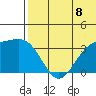 Chichagof Harbor tide chart for Tuesday, July 8, 2025