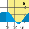 Chichagof Harbor tide chart for Wednesday, July 9, 2025