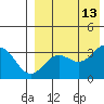 Chichagof Harbor tide chart for Wednesday, August 13, 2025