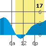 Chichagof Harbor tide chart for Sunday, August 17, 2025