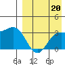 Chichagof Harbor tide chart for Wednesday, August 20, 2025