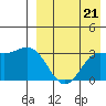 Chichagof Harbor tide chart for Thursday, August 21, 2025