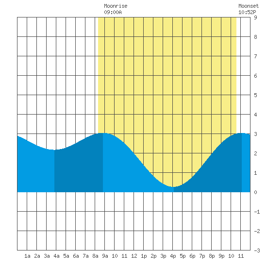 Chichagof Harbor tide chart for Saturday, August 23, 2025